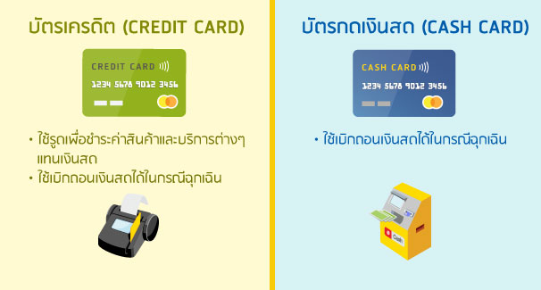 บัตรกดเงินสดกับบัตรเครดิต ต่างกันตรงไหน 
